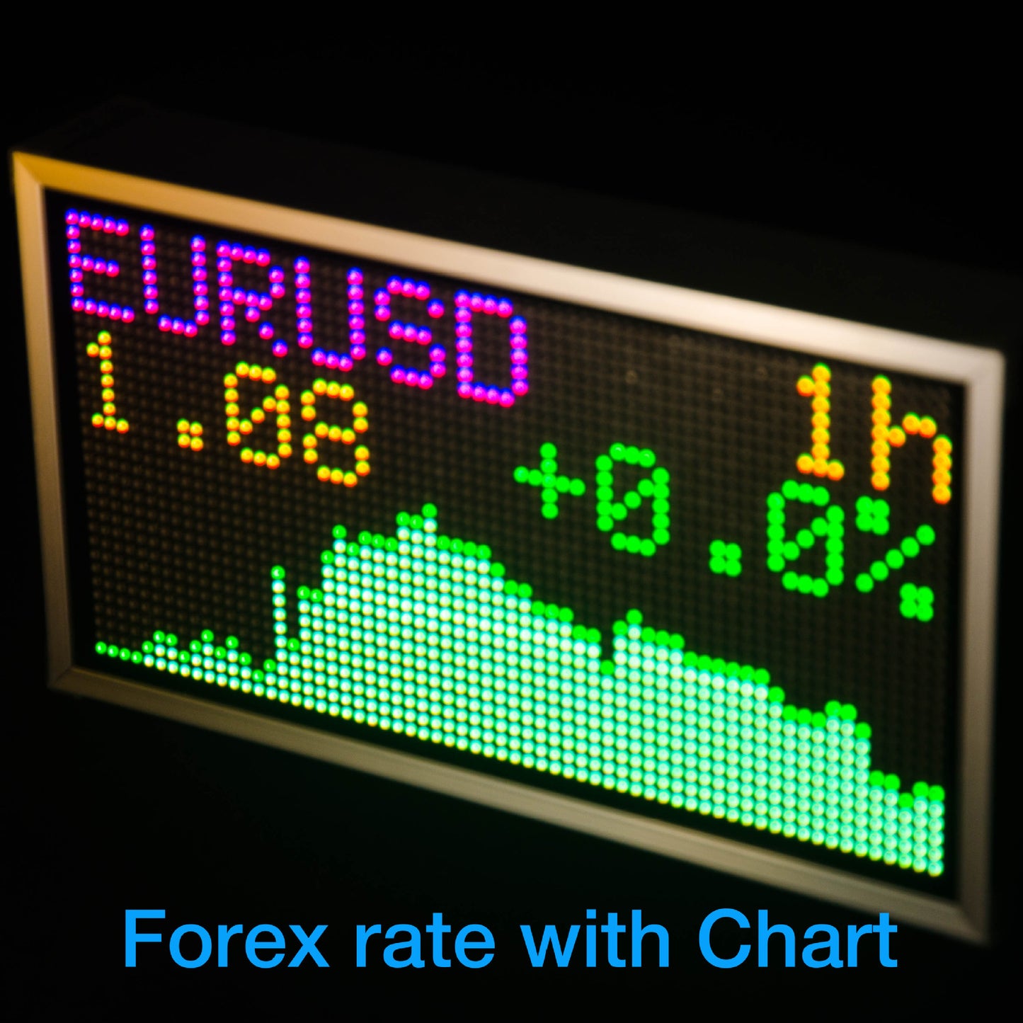 Currency Market BITCOIN Price Tracking Weather Clock Display Screen