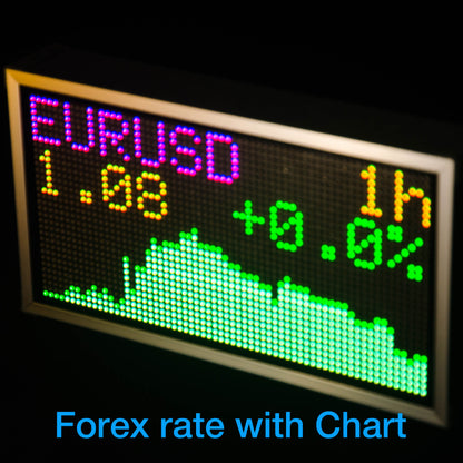 Currency Market BITCOIN Price Tracking Weather Clock Display Screen